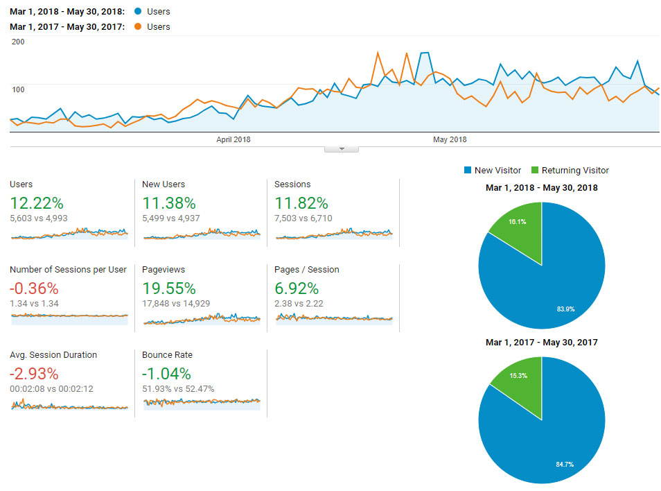 Google Analytics