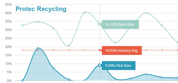 effective digital marketing with email