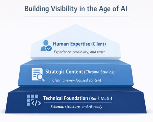 Rank Math for AI Engagement
