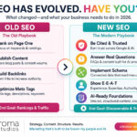 SEO on 2026
